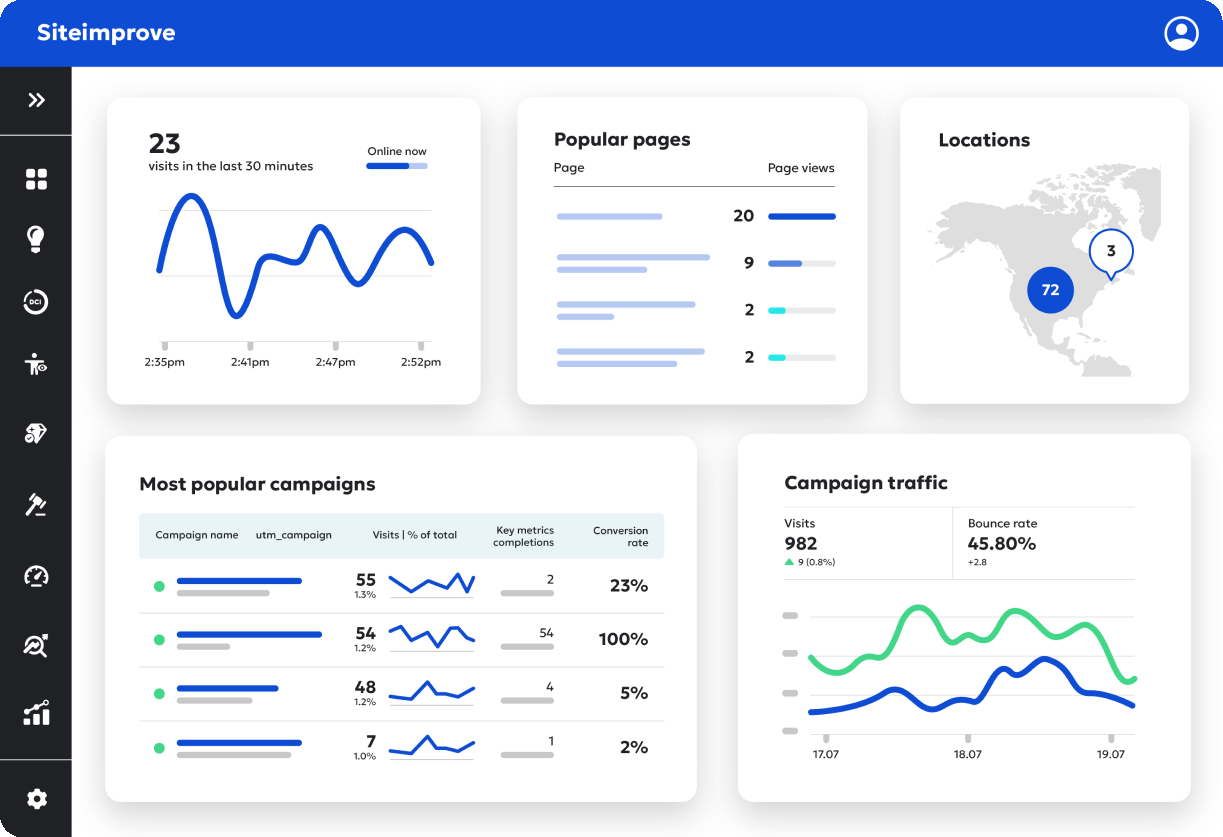 Siteimprove platform dashboard