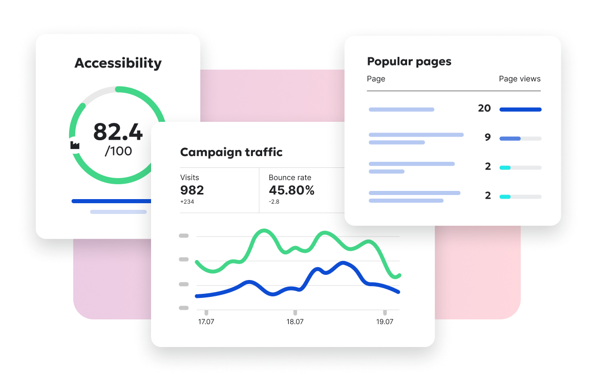 Siteimprove dashboard showing accessibility score, campaign traffic analytics, and popular pages performance insights.