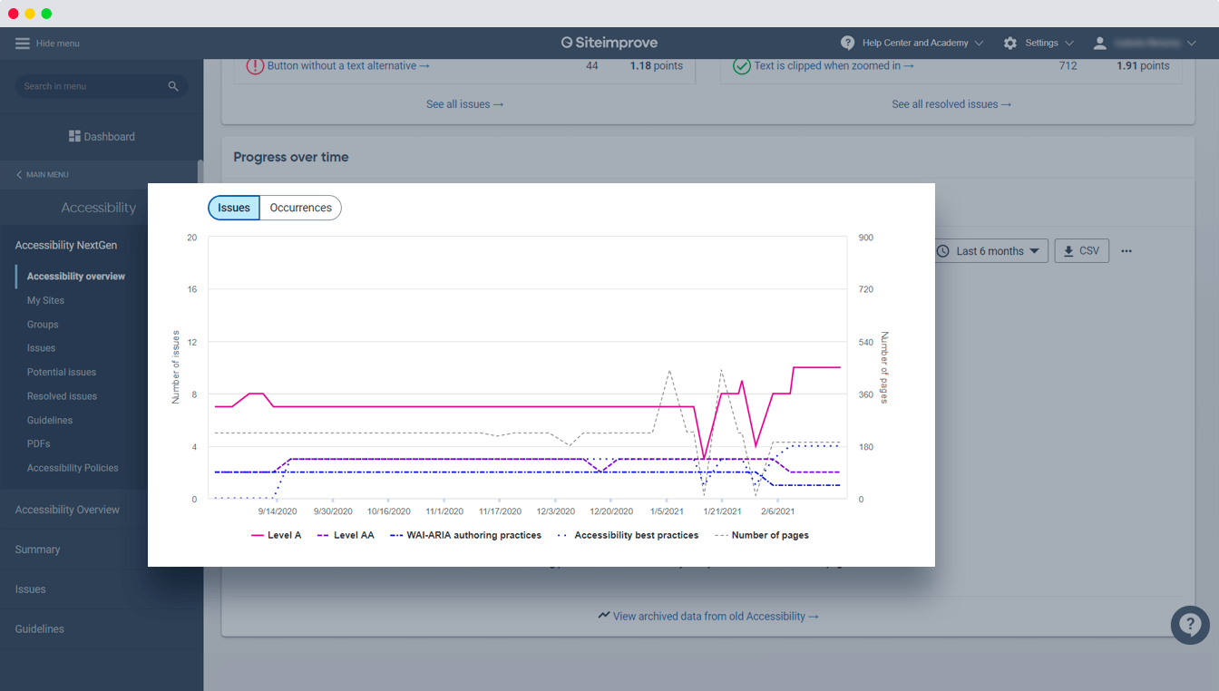 Screenshot showing the Siteimprove progress graph of accessibility issues over the last 6 months