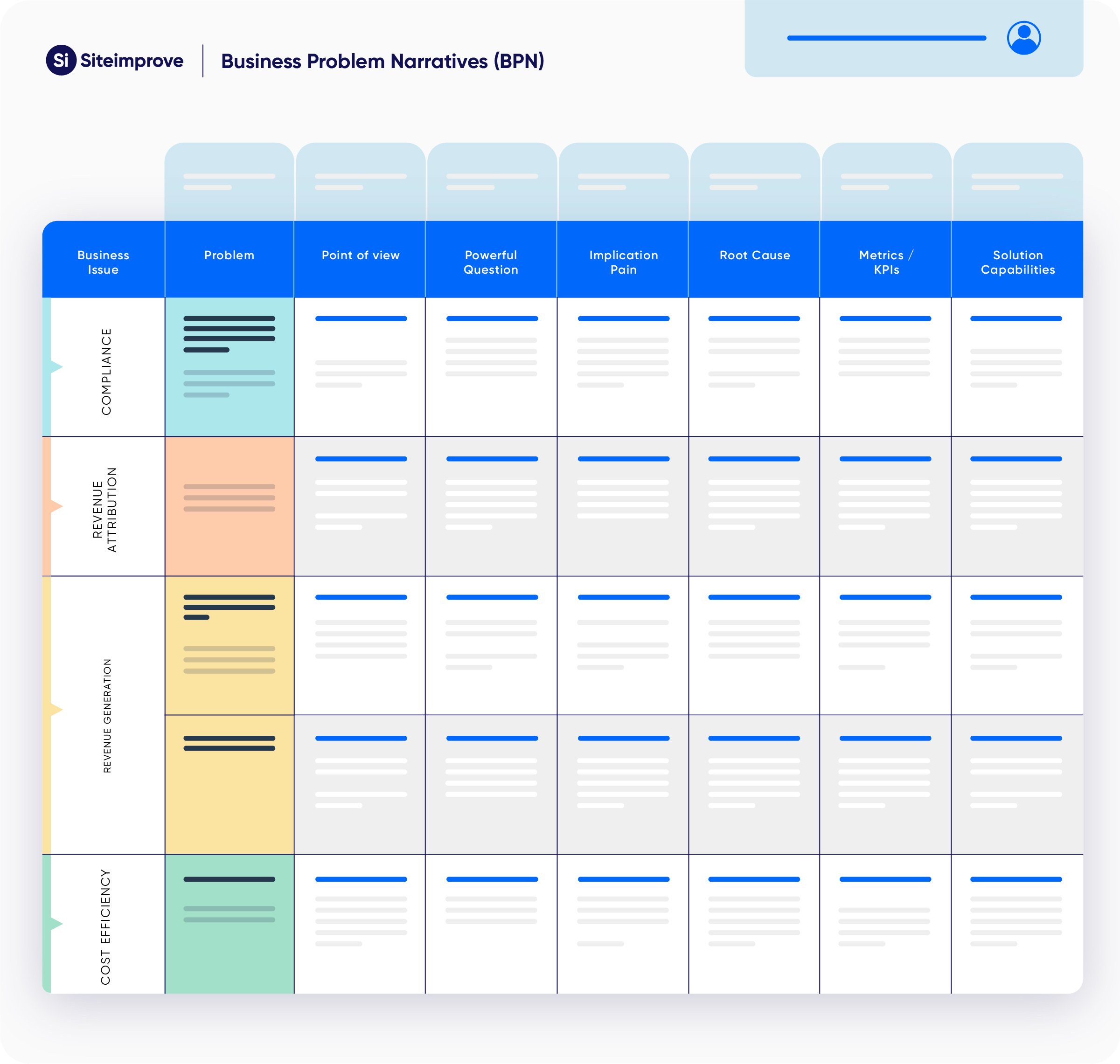 Mock-up of a sample Business Problem Narrative framework chart