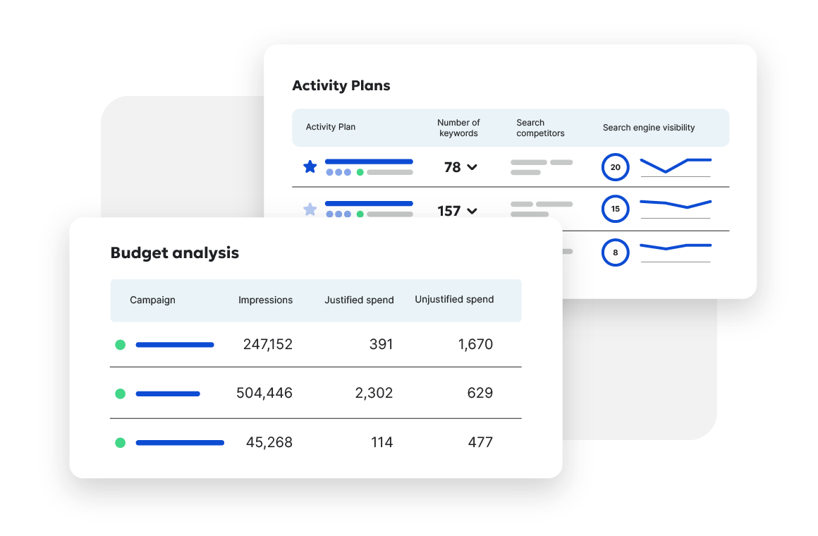 Graph displaying activity plans with budget analysis details.