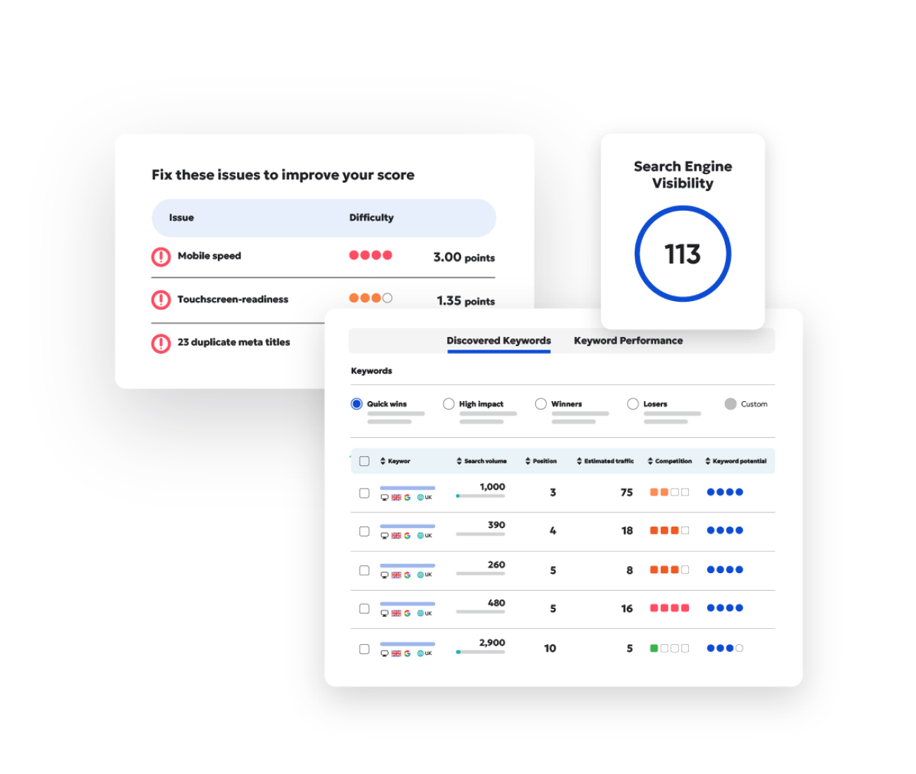 SEO visibility score with discovered keywords and issues to fix to improve score.