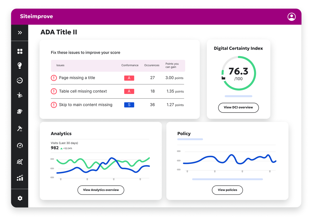 Siteimprove ADA Title II dashboard displaying accessibility issues, Digital Certainty Index score, analytics trends, and policy compliance overview.